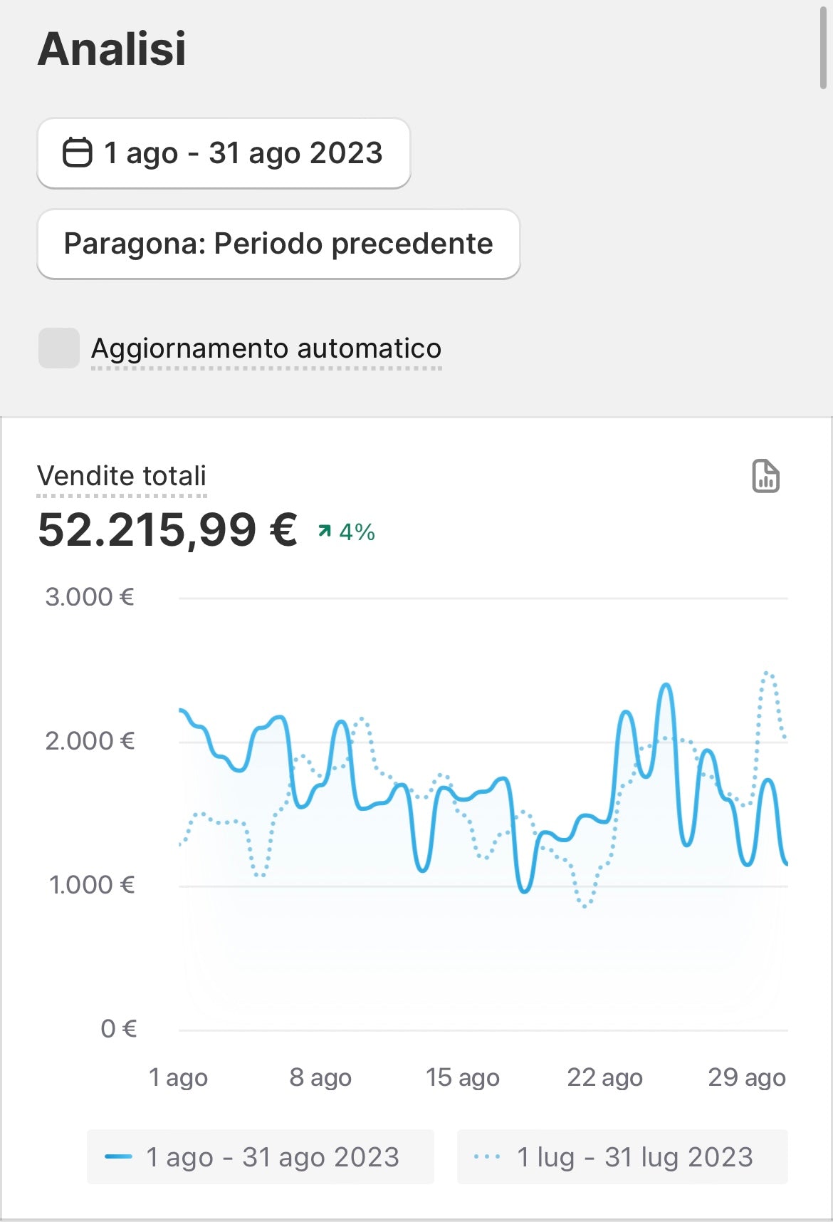 Dropshipping, ecommerce, spedizioni in 24/48 ore, giaceneze, COD (Cash on Delivery), spedizioni rapide, logistica Europa, logistica Italia , spedizione contrassegno veloce , logistica per e-commerce